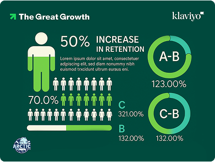 Arctic Farms’ Crystal-Clear Growth Through Email Automation