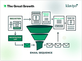 How a personalized welcome series boosted first-month retention